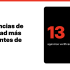 Agencias de publicidad en la Ciudad de México: 10 opciones por zona 2026